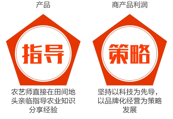 0.3%苦参碱可溶液剂-粉大夫-诺尔生物 0.3%苦参碱可溶液剂-粉大夫-诺尔生物