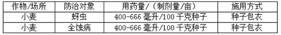 22%鑻啔路鍜峰櫥铏皬楹︾琛e墏-鎶ゆ媺鏂?娴╄开鍐滀笟.jpg 22%鑻啔路鍜峰櫥铏皬楹︾琛e墏-鎶ゆ媺鏂?娴╄开鍐滀笟.jpg